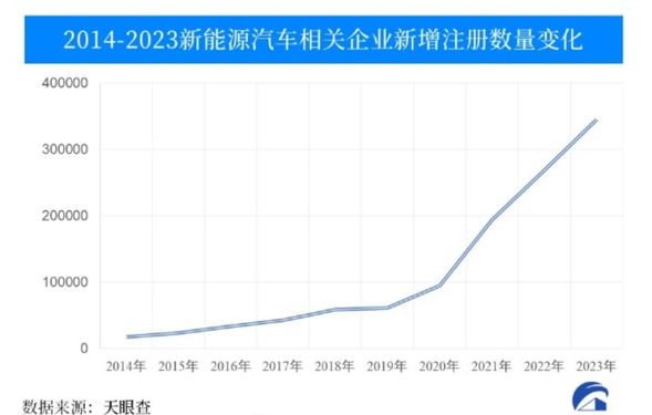 乘联会崔东树:预计今年国内汽车零售销量将达2230万辆