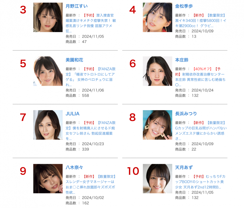 超越河北彩伽!美少女天花板的她拿下销售冠军!