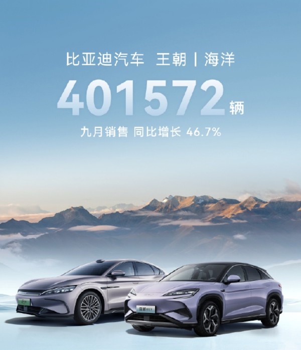 比亚迪公布9月份销量数据 销售汽车419426辆 比亚迪公布9月份销量数据 销售汽车419426辆
