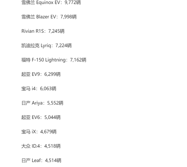 三季度美国电动车销售数据公布 特斯拉Model Y居榜首 三季度美国电动车销售数据公布 特斯拉Model Y居榜首