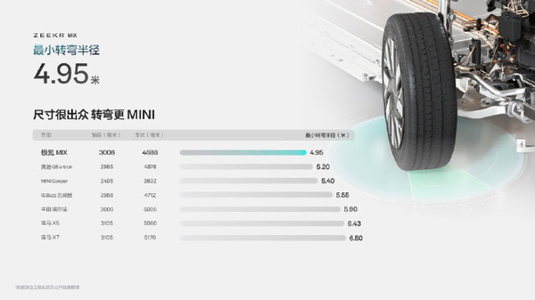 极氪MIX深度试驾:颠覆传统汽车行业 极氪是认真的 极氪MIX深度试驾:颠覆传统汽车行业 极氪是认真的