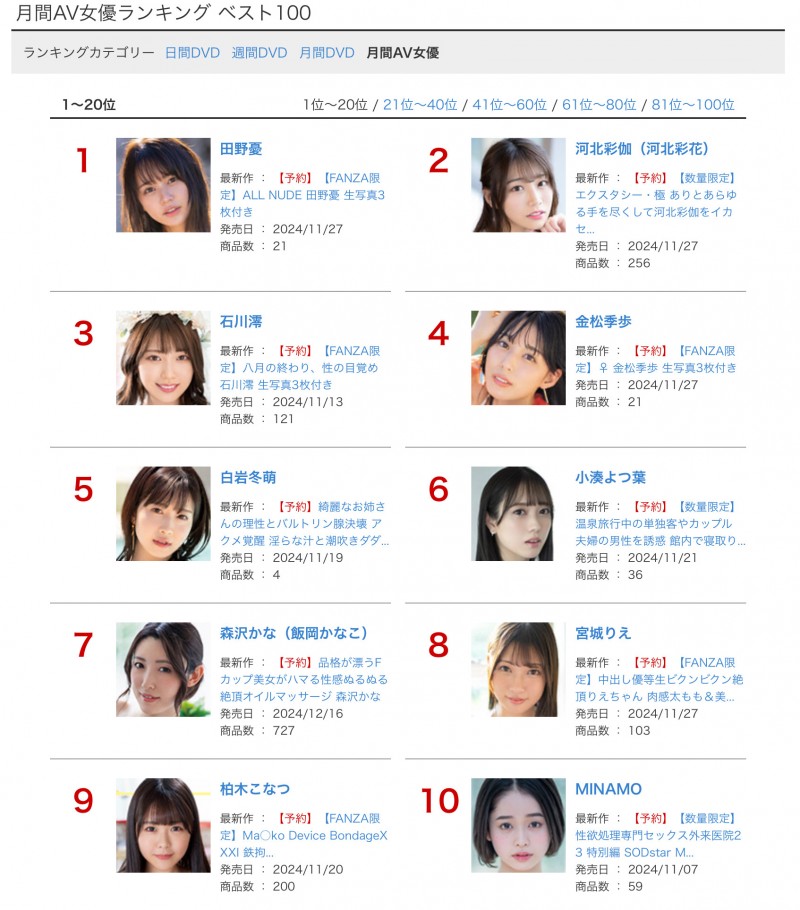 销售王者换人坐! 10月销售排行榜拿下双料冠军的竟然是她!