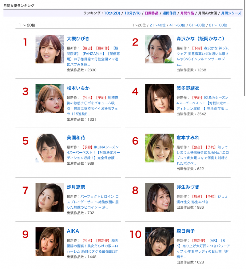 销售王者换人坐! 10月销售排行榜拿下双料冠军的竟然是她!