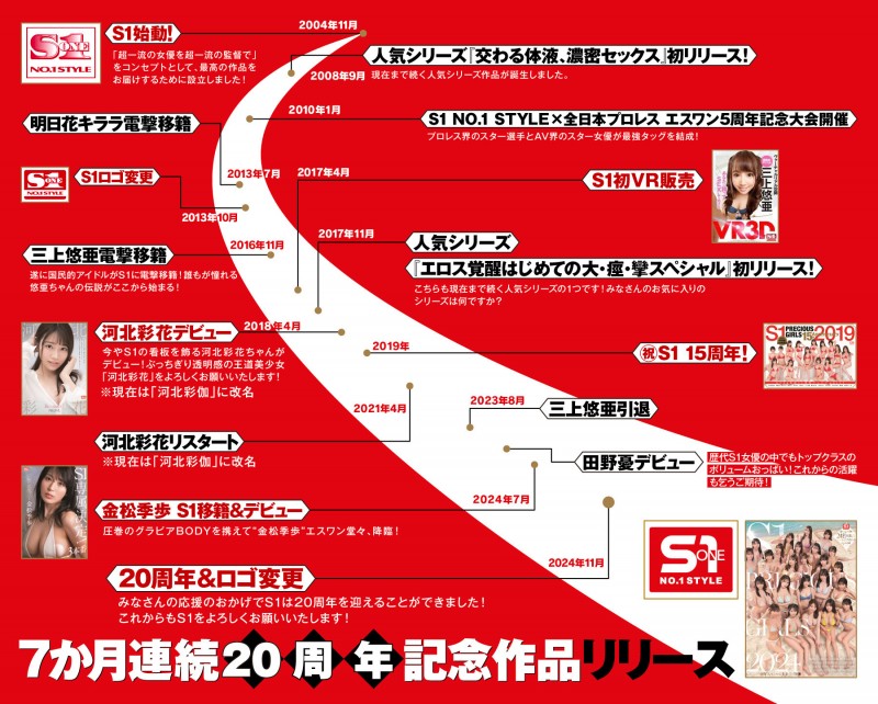 创业20周年大事纪! S1最在乎的女优是她们!