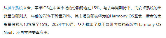 相关报告 华为HarmonyOS第三季度份额增至15% 蚕食安卓份额