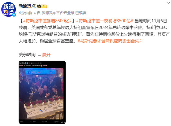 特斯拉市值暴增8500亿!马斯克稳居全球首富宝座 特斯拉市值暴增8500亿!马斯克稳居全球首富宝座