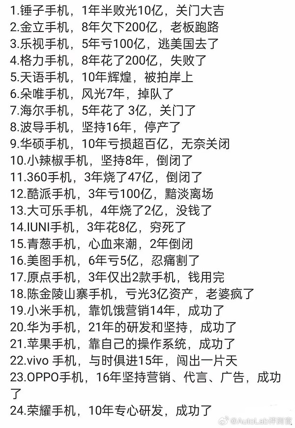 网友总结24家手机厂商“生死”现状:最后只活了6家 网友总结24家手机厂商“生死”现状:最后只活了6家