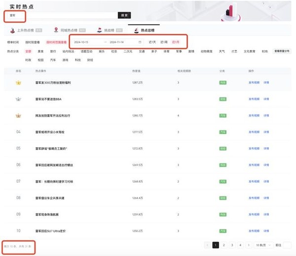 企业家抛头露面引争议 流量和面子到底哪个更重要? 企业家抛头露面引争议 流量和面子到底哪个更重要?