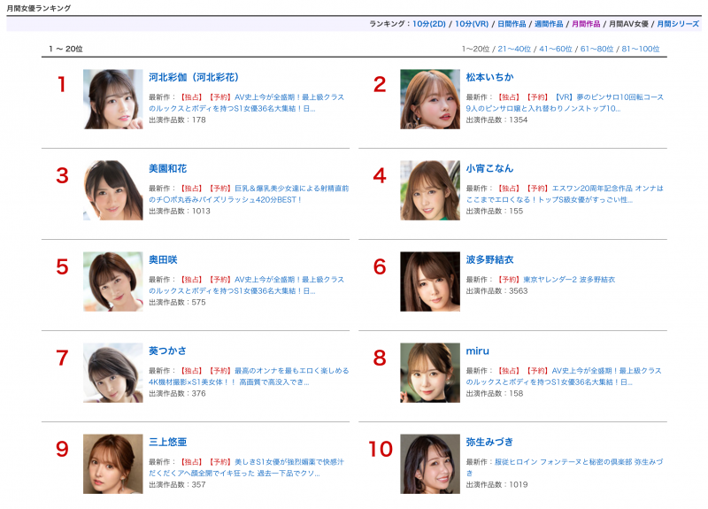 11月销售排行榜出炉!她拿下了大三元!