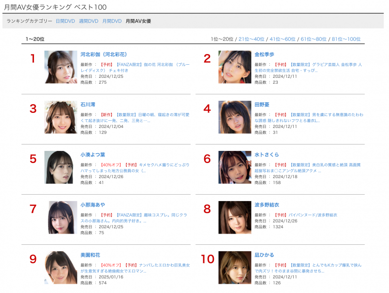 11月销售排行榜出炉!她拿下了大三元!