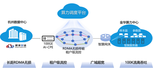 业界首例!中国联通AI大模型存算分离技术实现突破 业界首例!中国联通AI大模型存算分离技术实现突破