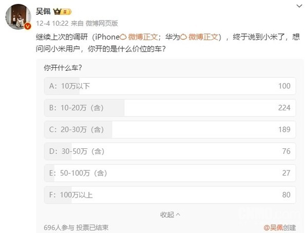 小米手机用户都开什么价位的车?调查:10-20万的居多 小米手机用户都开什么价位的车?调查:10-20万的居多