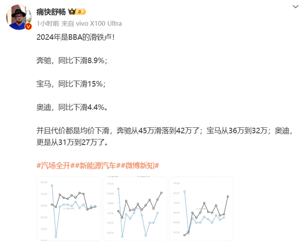 博主称2024年是BBA的滑铁卢 宝马销量同比下滑15% 博主称2024年是BBA的滑铁卢 宝马销量同比下滑15%