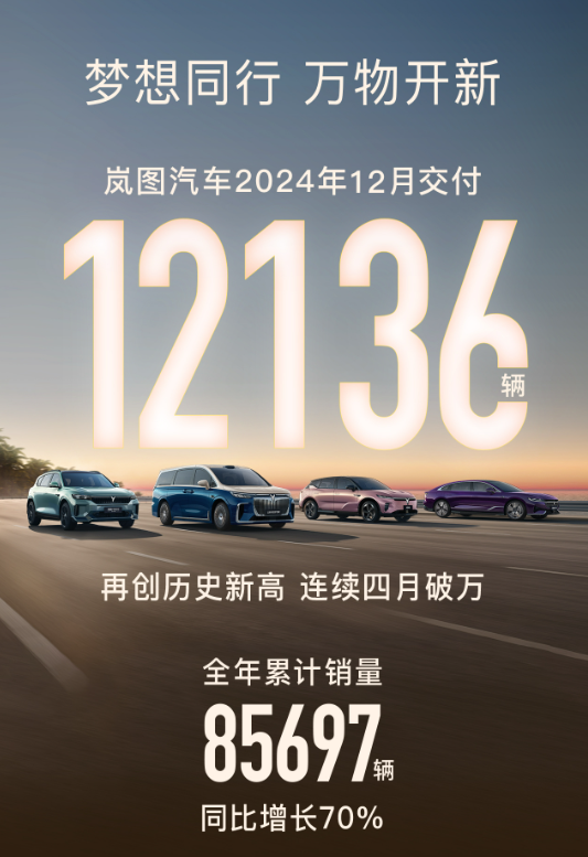 岚图汽车12月交付12136辆 全年超8.5万 梦想家成主力 岚图汽车12月交付12136辆 全年超8.5万 梦想家成主力