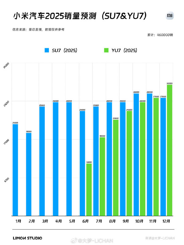 小米集团股价创历史新高 市值破9000亿 造车大获成功 小米集团股价创历史新高 市值破9000亿 造车大获成功