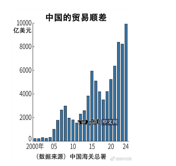 日媒关注中国2024贸易顺差:汽车、PC、家电出口大涨 日媒关注中国2024贸易顺差:汽车、PC、家电出口大涨