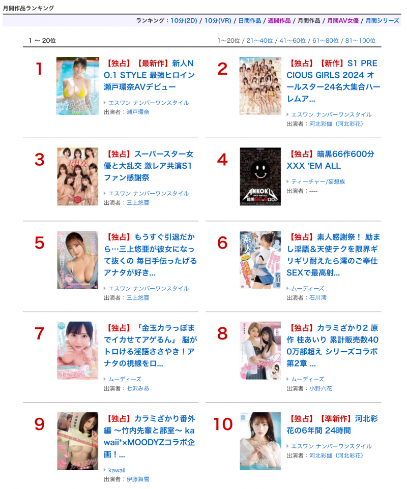 没发片也不要紧! 2025年1月的销售排行榜、她又拿了三个第一!