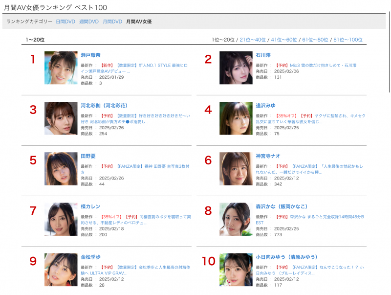 没发片也不要紧! 2025年1月的销售排行榜、她又拿了三个第一!