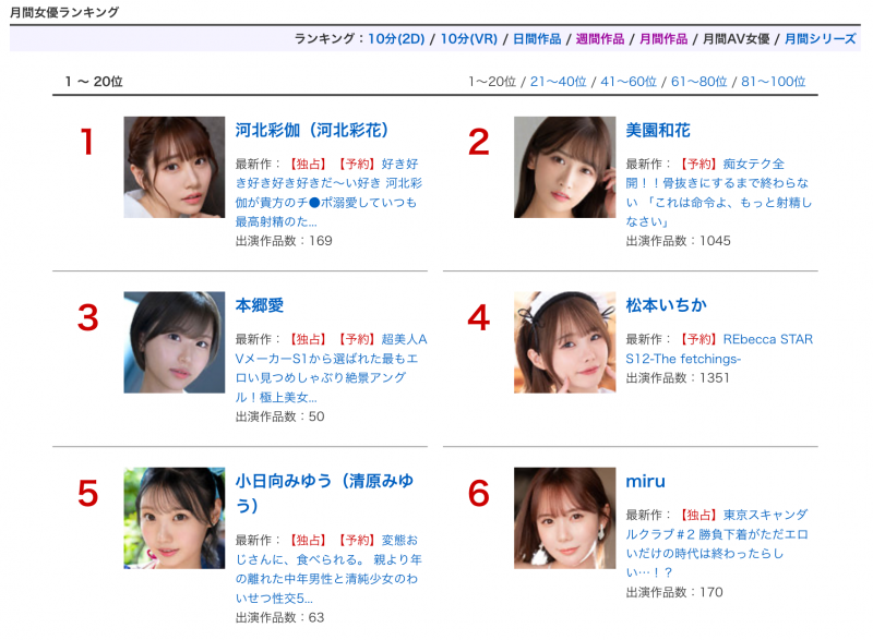 没发片也不要紧! 2025年1月的销售排行榜、她又拿了三个第一!