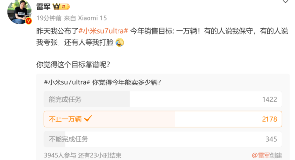 雷军发起投票 小米SU7 Ultra能卖多少台?超半数人认为年销不止1万