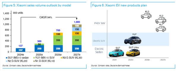 小米市值破万亿 成为全球市值百强和车企市值第三 小米市值破万亿 成为全球市值百强和车企市值第三