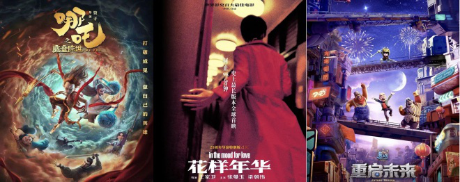 M指数:全球动画电影票房第一 魔童出圈又出海!