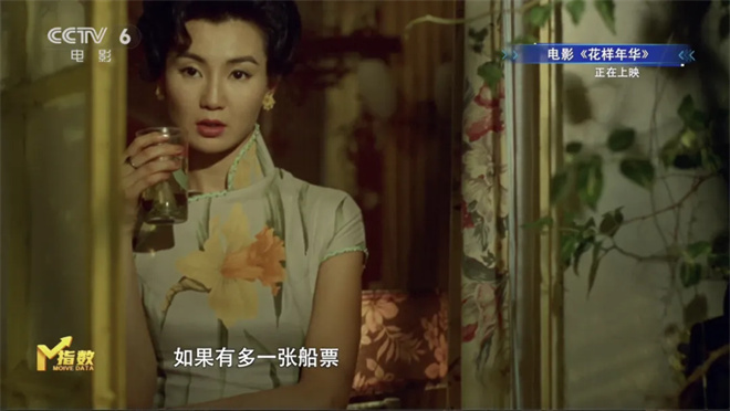 M指数:全球动画电影票房第一 魔童出圈又出海!