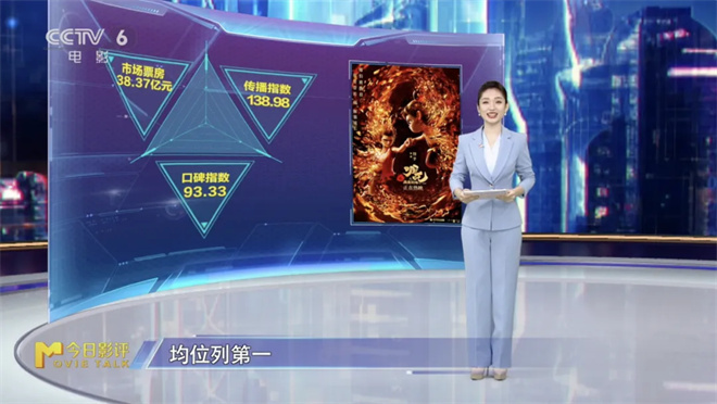 M指数:全球动画电影票房第一 魔童出圈又出海!