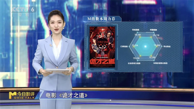 M指数:全球动画电影票房第一 魔童出圈又出海!