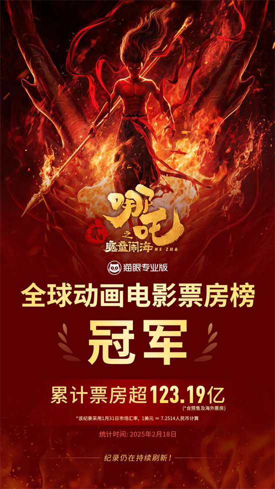 M指数:全球动画电影票房第一 魔童出圈又出海!