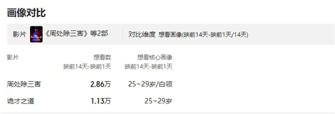 爆笑又惊悚!它会成为下一部《周处除三害》吗?