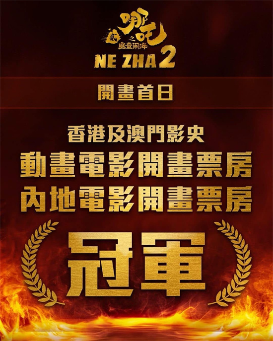 《哪吒2》港澳开画屡破纪录 全球票房突破137亿!