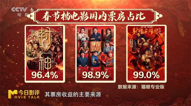 从春节档到国际舞台 中国电影如何赢得全球共鸣?