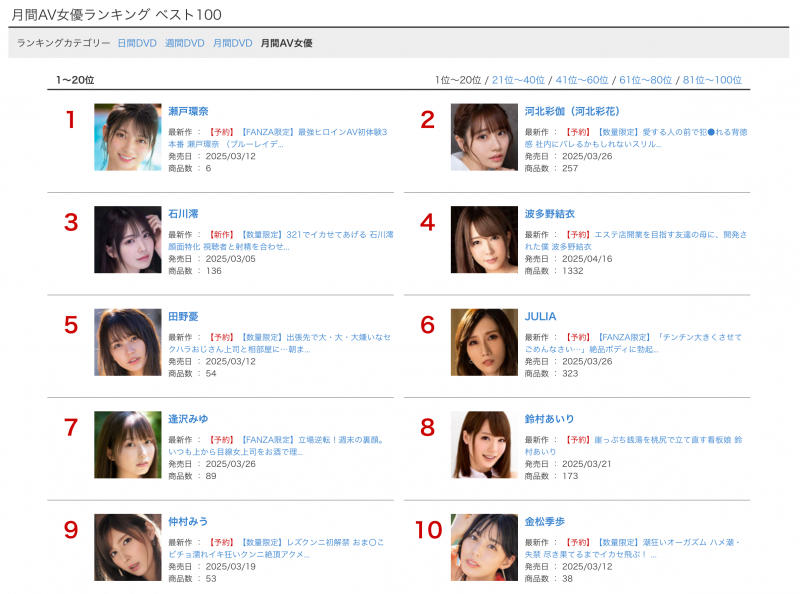 FANZA2月销售排行榜公布!瀬戸环奈还是气势无法阻挡?