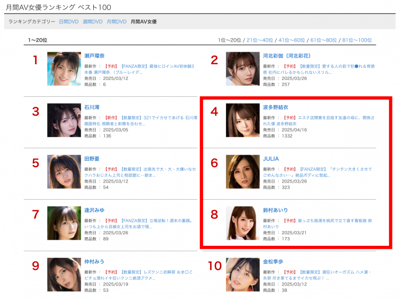 FANZA2月销售排行榜公布!瀬戸环奈还是气势无法阻挡?