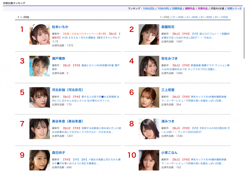 FANZA2月销售排行榜公布!瀬戸环奈还是气势无法阻挡?