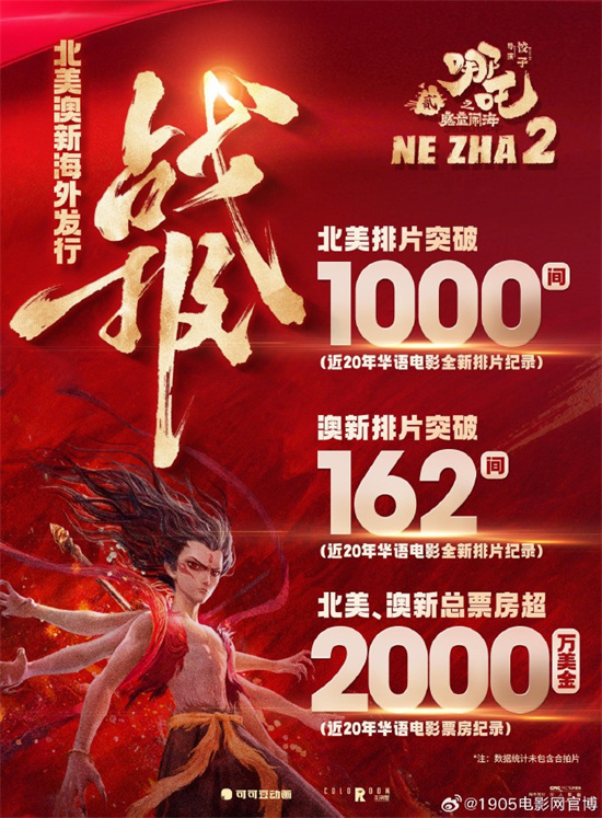 《哪吒2》再创北美、澳新海外排片与票房纪录!