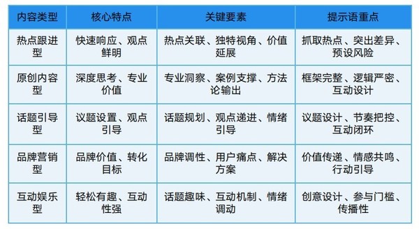 我和清华大学“研究”DeepSeek:轻松玩转热门社交平台 我和清华大学“研究”DeepSeek:轻松玩转热门社交平台