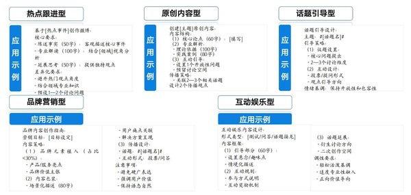 我和清华大学“研究”DeepSeek:轻松玩转热门社交平台 我和清华大学“研究”DeepSeek:轻松玩转热门社交平台