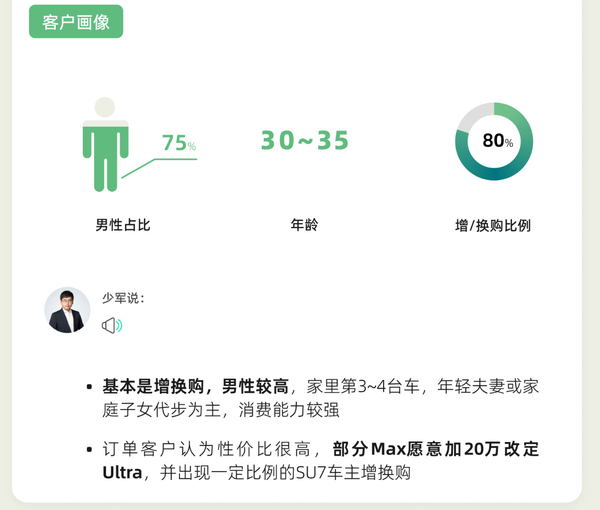小米SU7 Ultra上市72小时:均店大定140台 基本无竞品 小米SU7 Ultra上市72小时:均店大定140台 基本无竞品