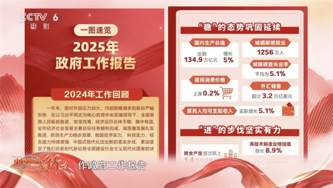 中国电影向新力 | 一部电影如何带火一条产业链?