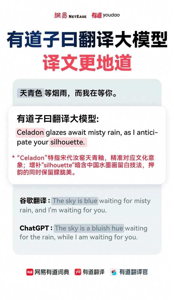 有道:子曰翻译大模型翻译质量全球第一 远超ChatGPT 有道:子曰翻译大模型翻译质量全球第一 远超ChatGPT