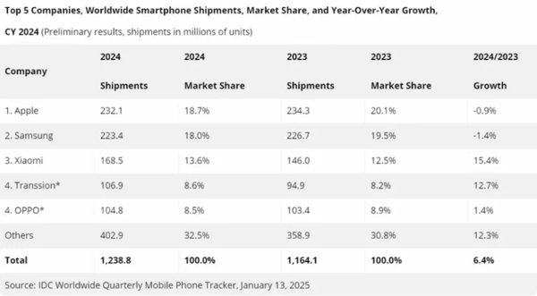 小米将开设日本首家小米之家 销售手机和智能家电 小米将开设日本首家小米之家 销售手机和智能家电