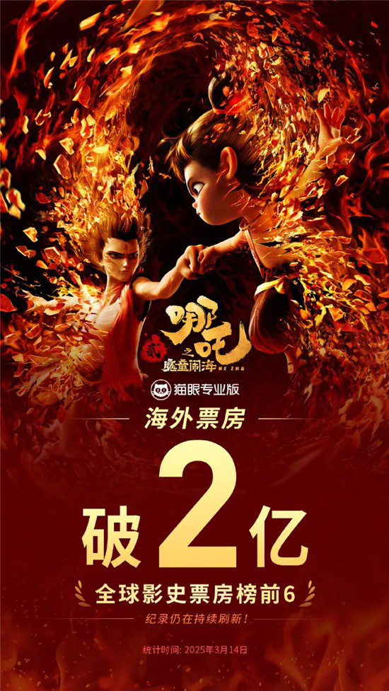 破了!《哪吒2》全球票房突破150亿创造新纪录
