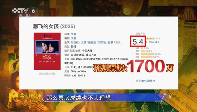 《想飞的女孩》:刘浩存、文淇的表演为影片加星