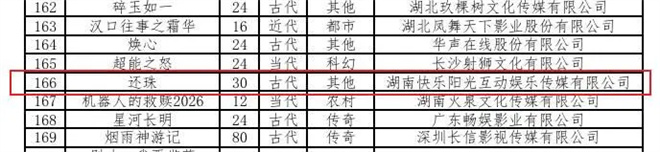 《还珠格格》将拍短剧,情怀杀还是毁童年?