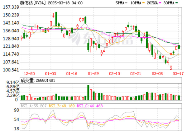 逆转!中国科技股七巨头涨幅超美国七雄 DeepSeek立大功 逆转!中国科技股七巨头涨幅超美国七雄 DeepSeek立大功