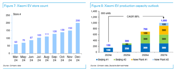 SU7 Ultra带飞失败 1.4万亿是小米集团市值天花板? SU7 Ultra带飞失败 1.4万亿是小米集团市值天花板?