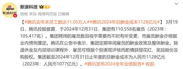 人均年薪百万?腾讯2024年总酬金成本高达1128亿元 人均年薪百万?腾讯2024年总酬金成本高达1128亿元