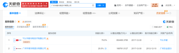 TCL收购LG显示中国完成工商变更 注册资本增至82.32亿 TCL收购LG显示中国完成工商变更 注册资本增至82.32亿